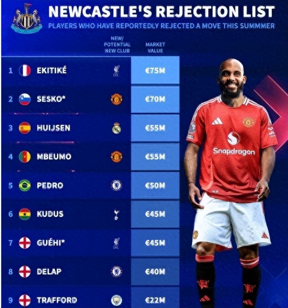 多豪门球队, NPND, 豪球队这个