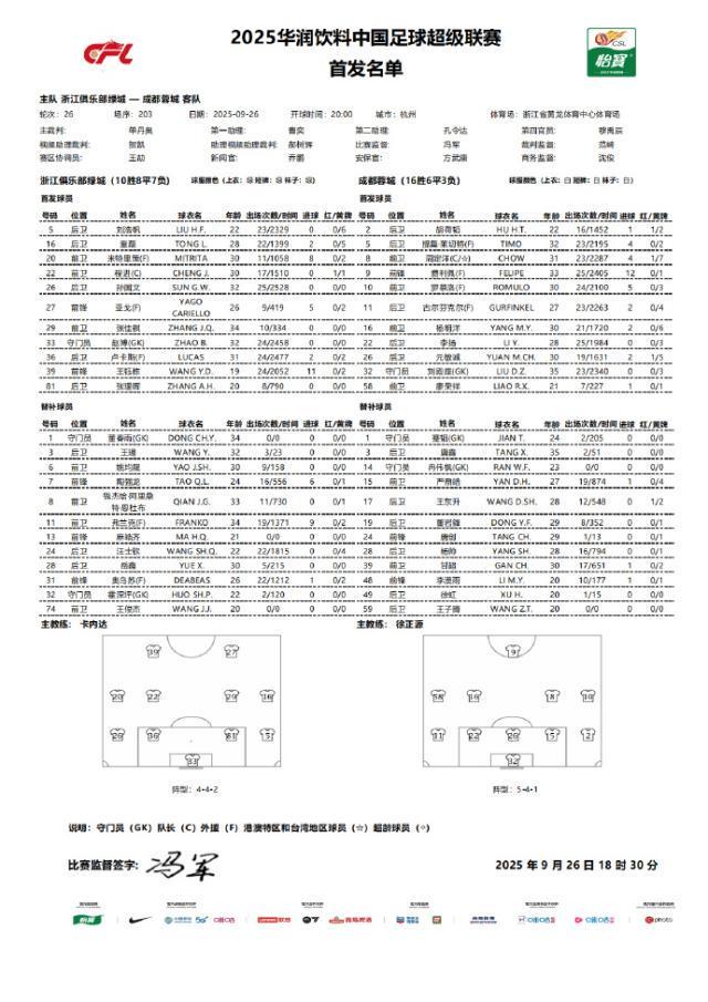 场阵容, 费利佩