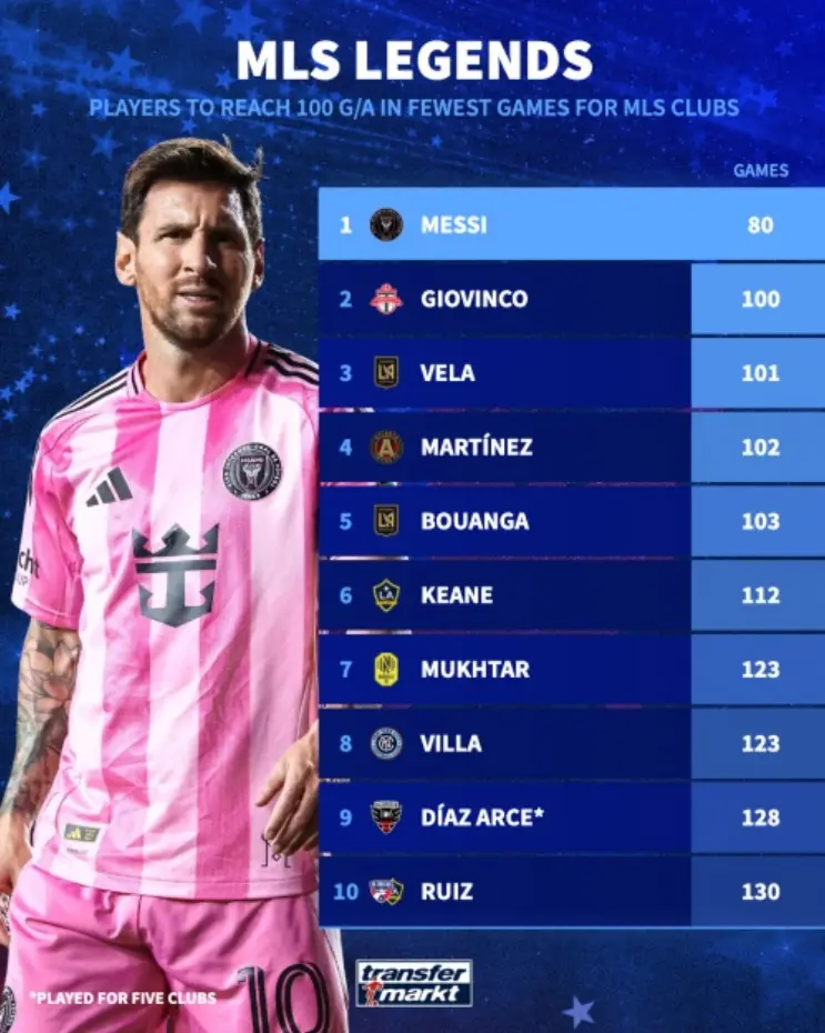 密国际获得, 第九是完成, 效力期间实