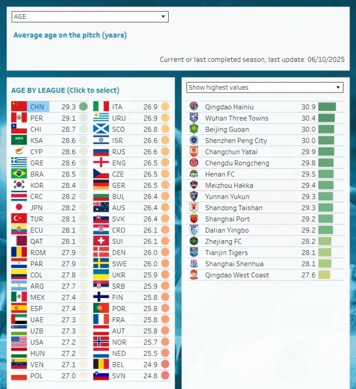 轻球员的培, left, 了他们在联 轻球员的培, left, 了他们在联